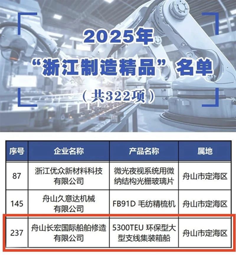 喜报 | 舟山长宏国际产品入选“浙江制造精品”